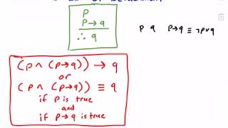 Prove Modus Ponens Law