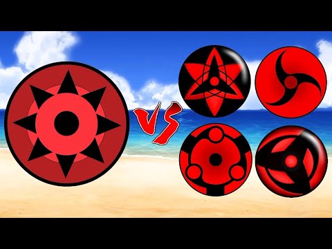 Who is Strongest | Dojutsu Edition | Sarada's Mangekyou Sharingan VS Other Dojutsus!!