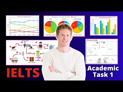 (2025) Essential Guide to IELTS Academic Writing Task 1
