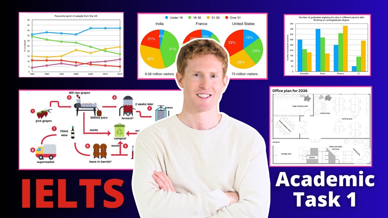 (2025) Essential Guide to IELTS Academic Writing Task 1