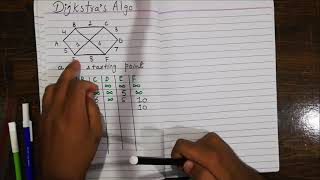 Dijkstra Algorithm - Single Source Shortest Path - Greedy Method with example in hindi/urdu