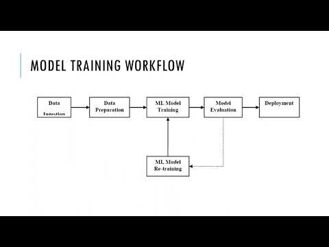 52. Predictive Maintenance for Automotive Vehicle Engines in Military Logistics