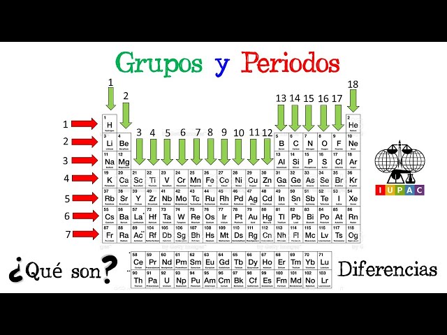 Vídeo relacionado con Giftota - Actualizar la Tabla Periódica con Elementos Reales (21 x 14 x 2,7 cm) - Acryl Periodic Table Of 83 Elements - Tabla Periódica de acrílico - Regalo de química - Regalo de Tabla Periódica