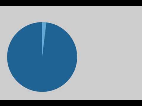 Protein-Protein Interaction as a Drug Target