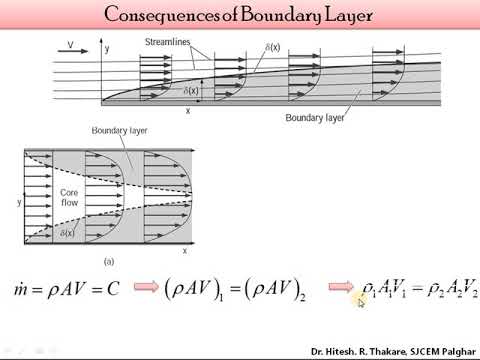 Module 5.3 Boundary Layer Theory - Flow rate reduction due to increase in boundary layer thickness