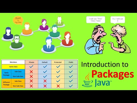 Introduction To Java Packages Java Object Oriented Concepts Session 13