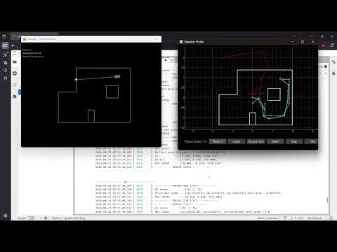 closed loop video