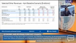 Economic and Revenue Forecast Council meeting of 4/10/2026