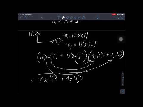 Lecture 8.1 | Distinguishing Non Orthogonal States (Part1)