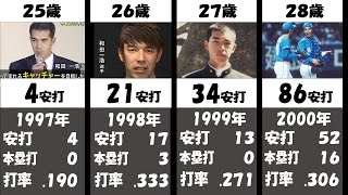 【遅咲きスーパースター】和田一浩が2000本安打達成するまで