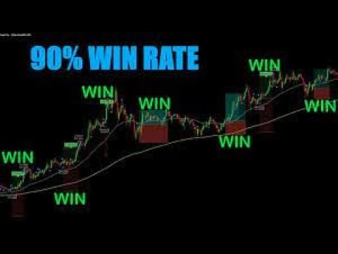 The 90% Win Rate Trading Strategy Most Important  Lesson