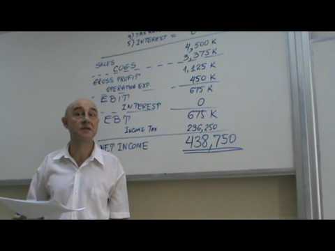 Financial Management Lecture 01