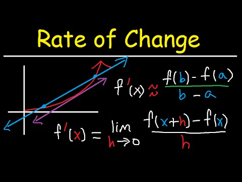 Average and Instantaneous Rate of Change of a function over an interval & a point - Calculus