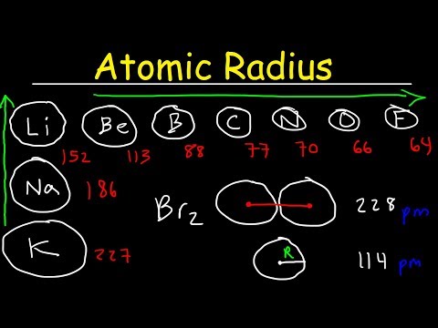 Atomic Radius - Basic Introduction - Periodic Table Trends, Chemistry