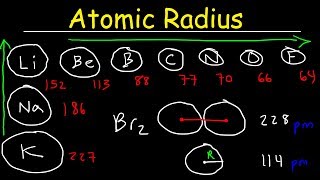 Atomic Radius - Basic Introduction - Periodic Table Trends, Chemistry