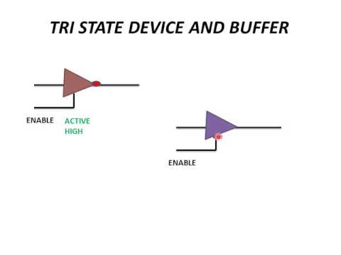 Tri State Device And Buffer