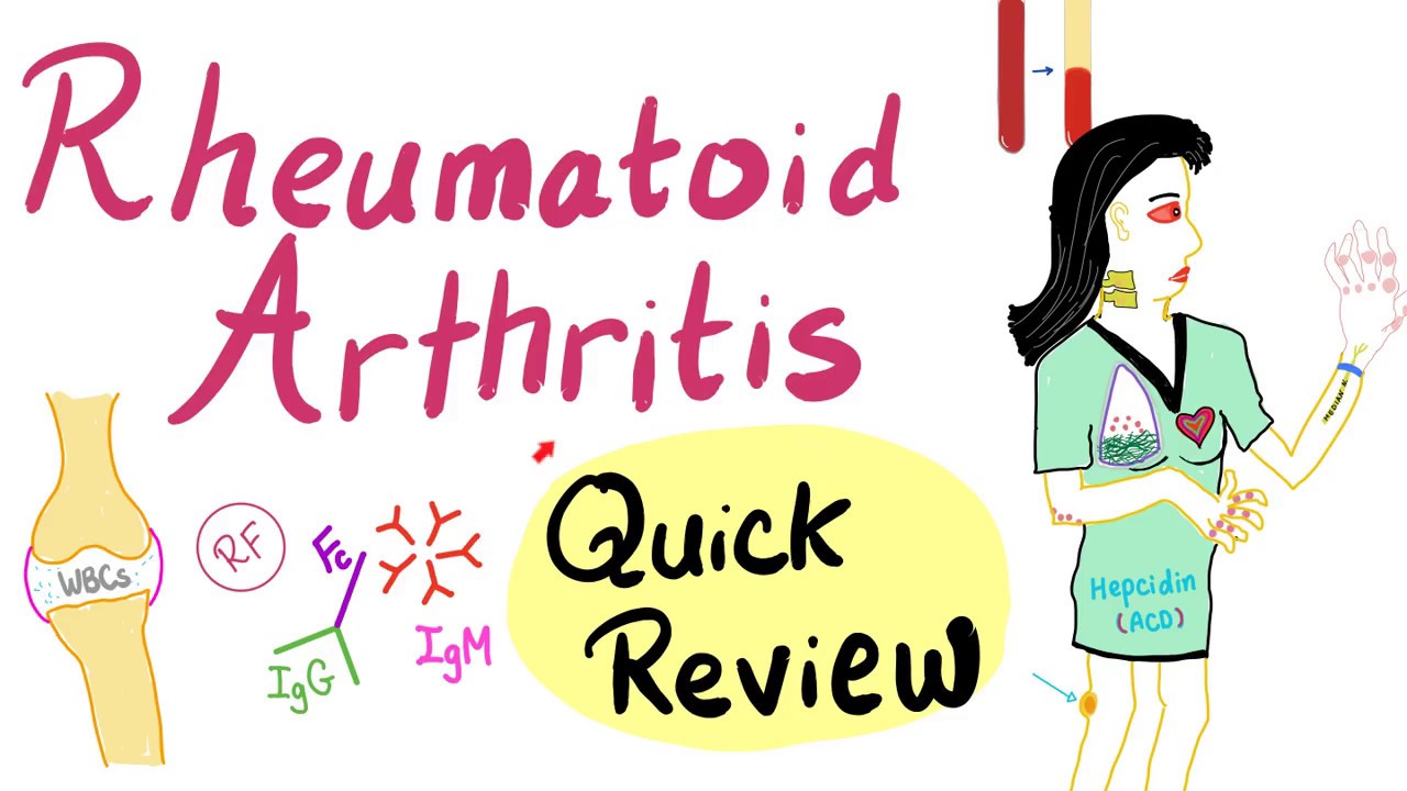 Rheumatoid Arthritis (RA) - Quick Review - Rheumatology Playlist