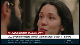 NTV - Televizyon İzlenme Süresi Hane Başına 5 Saat 41 Dakikaya Ulaştı 