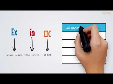 Interpreting Hazardous Locations Markings for Ex Equipment!