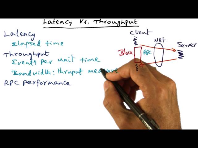 İngilizce'de throughput Video Telaffuz