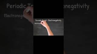 Download lagu Electronegativity Explained: The Tug of War #shorts #shortsvideo mp3