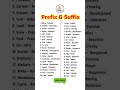 20 Prefix And Suffix Prefix Suffix In English Prefix Suffix Shorts Viral Ytshorts