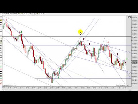 Learn How To Day Trade With Price Action 10-31-2019