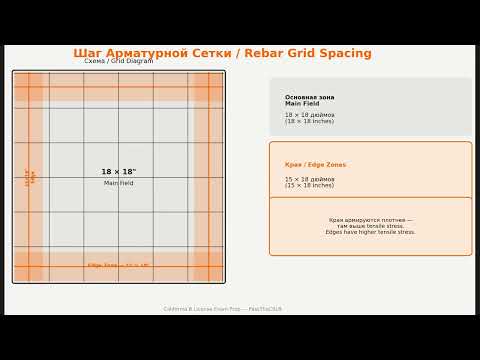 Rebar and Concrete Slabs — California B License Exam Prep