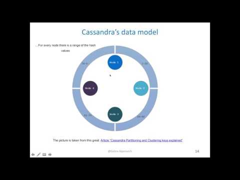 Cassandra and Time Series, 15 min, cscie63