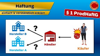 §1 ProdHaftG // Haftung - 👨🏼‍🎓 EINFACH ERKLÄRT 👩🏼‍🎓