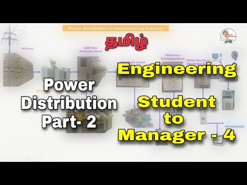 How to become a manager from Student Basics about the Industry