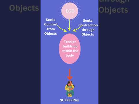 Self-Inquiry Through the Path of 222 (Animation)