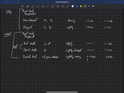 Aircraft Dynamics . Additional Insights . Summary of Dynamic Modes