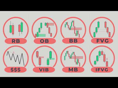 EVERY ICT PD Array Explained in 20 Minutes!