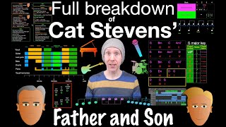 Is this Cat Stevens&#39; most unusual song?