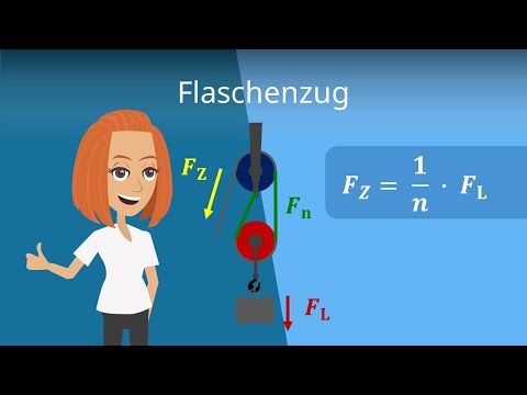 Flaschenzug - Grundlagen der Physik einfach erklärt
