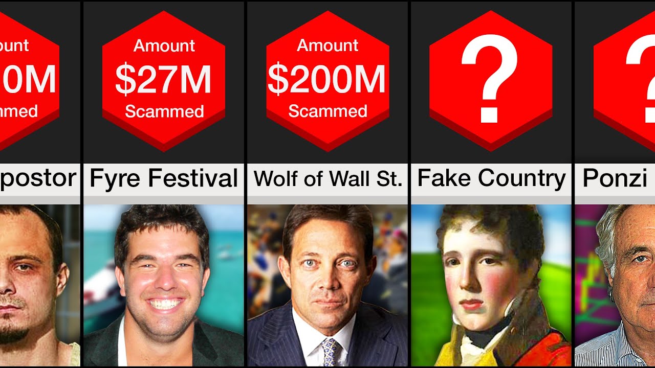 Comparison: Biggest Scams