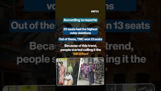 The “SIR Effect” in West Bengal #WestBengal #Elections #explained