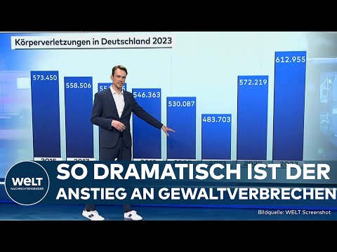 DEUTSCHLAND: Gewaltkriminalität auf Höchststand! So dramatisch ist die Lage wirklich!
