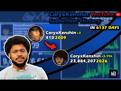 Coryxkenshin Stats