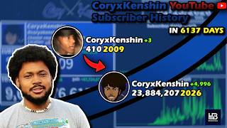 The Rise of CoryxKenshin: Every Day Visualized (2009-2026)