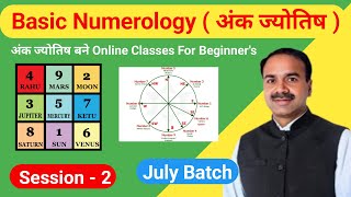 Basic Numerology Session 2: Different Planes of the Grids