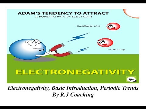 Electronegativity, Basic Introduction, Periodic Trends By R.J Coaching #Rjcoaching