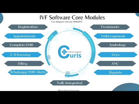 Fertility Software, Free demo available, Lifetime
