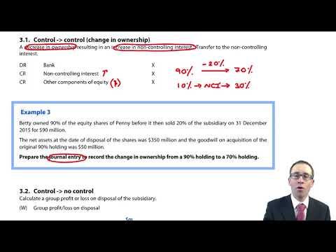 Introduction to ACCA Strategic Business Reporting SBR ACCA SBR