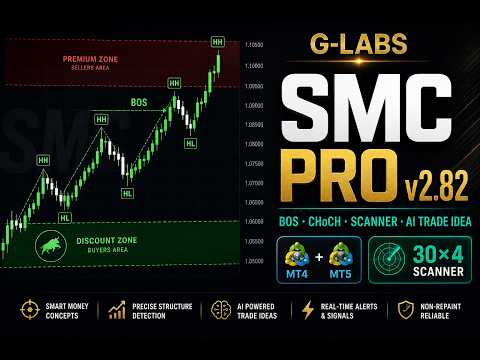 Video Smart Market Structure Toolkit mt4