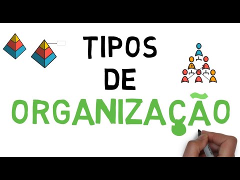 TYPES OF ORGANIZATION | Linear, Functional and Line-Staff | Consequences of Neoclassical Theory