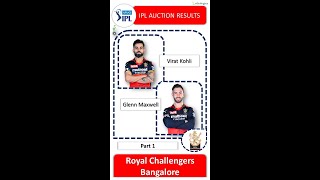 IPL Auction results 2022