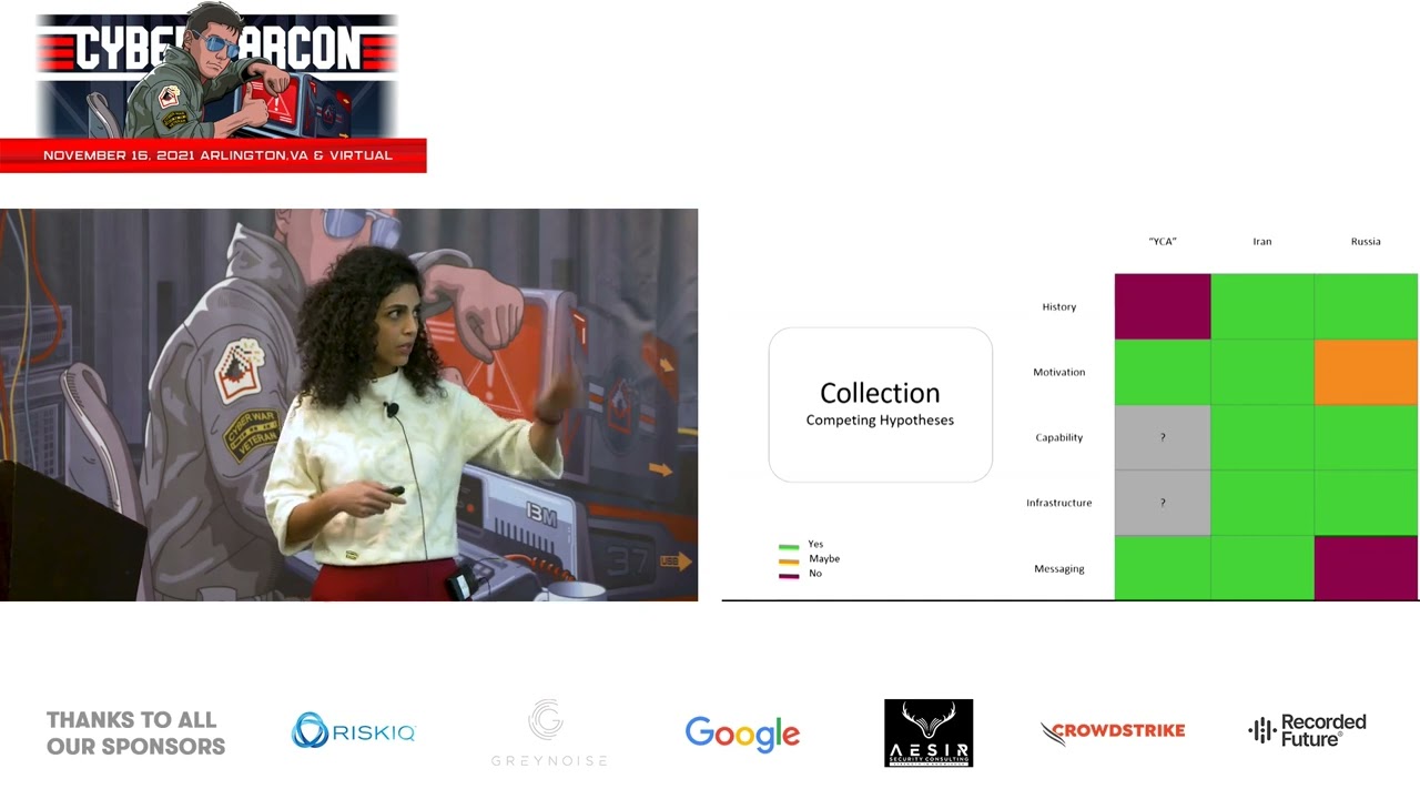 Attributing Digital Covert Action: The Curious Case of WikiSaudiLeaks | CYBERWARCON 2021