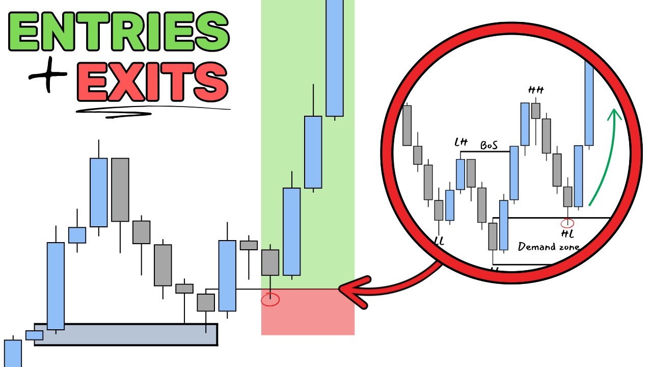 If Your Win Rate Sucks, Watch This Before Your Next Trade